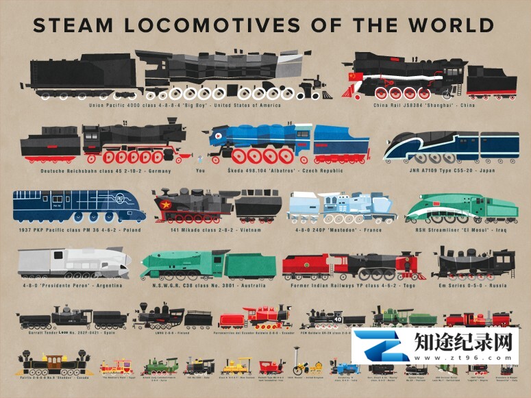 [NHK]世界蒸汽机车 Steam Locomotives Around The World-知途纪录片网盘资源下载